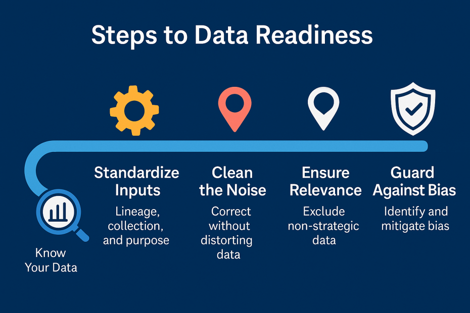Steps to Data Readiness - Know Your Data